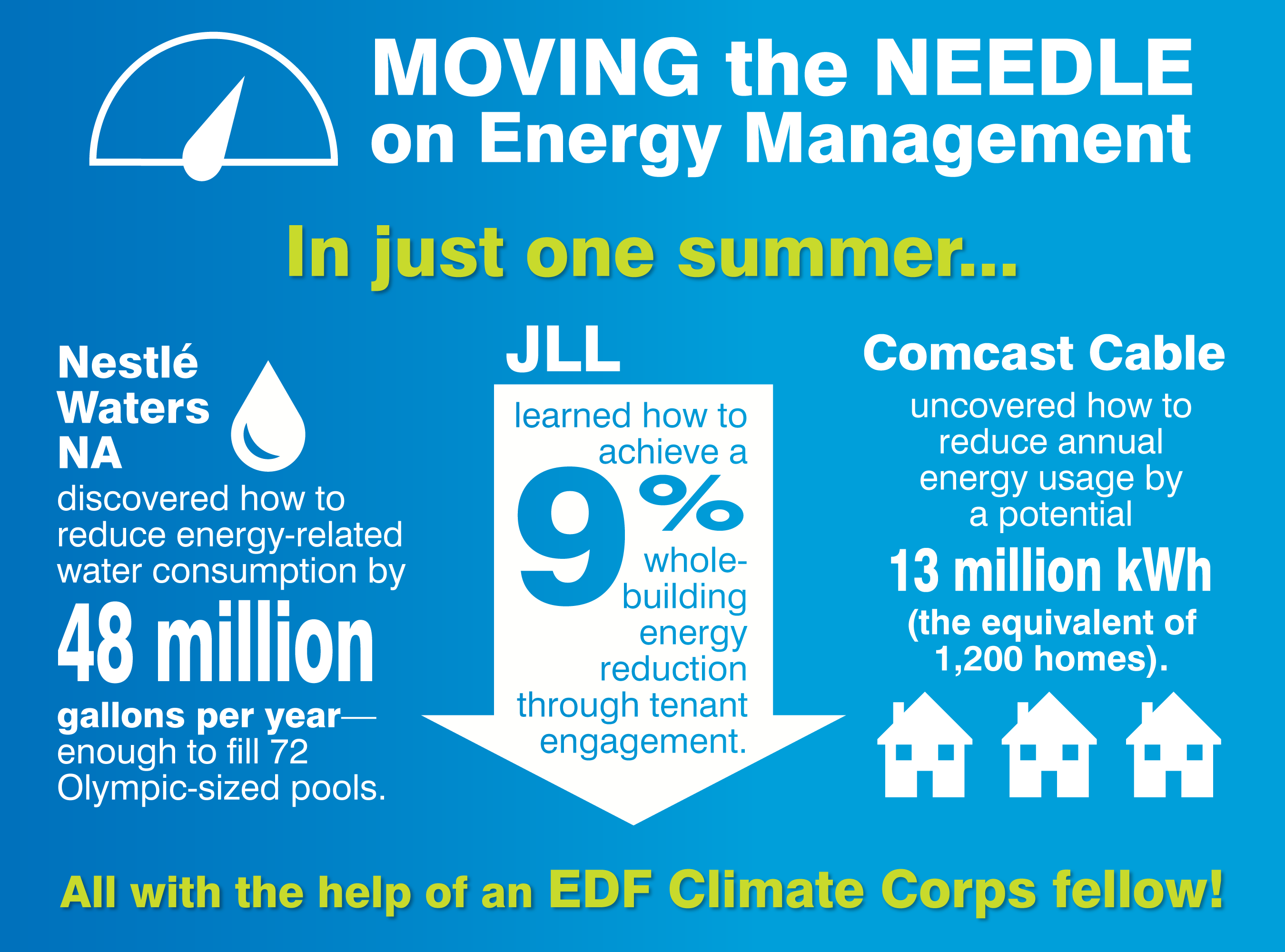 EDF Climate Corps By the Numbers 2015